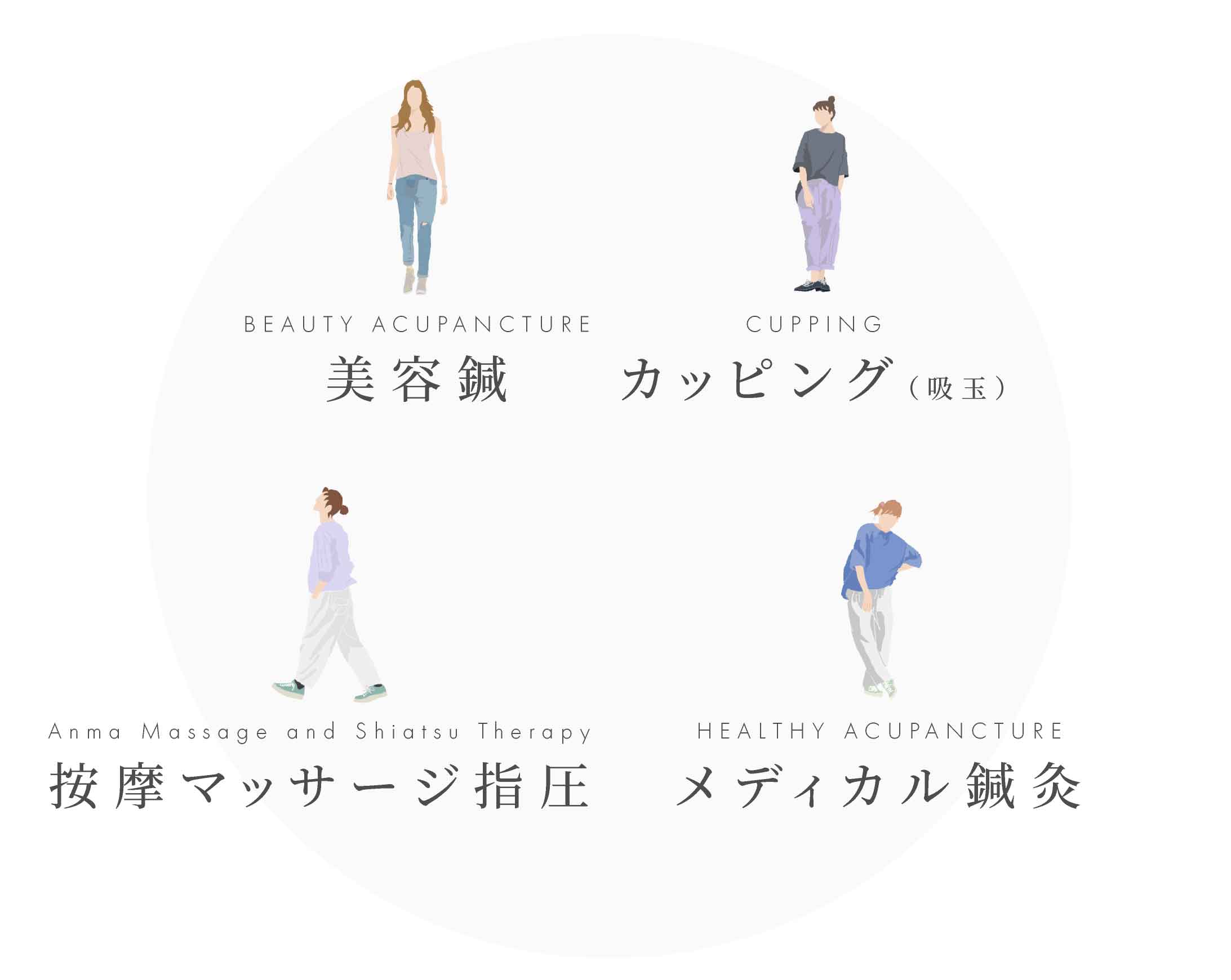 美容鍼とカッピング